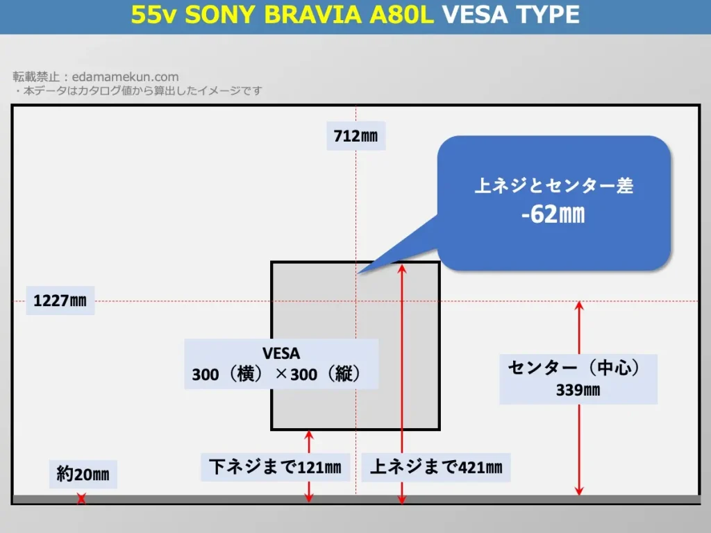 ソニーブラビアXRJ-55A80LのVESAポイントとセンター位置を解説したオリジナル画像