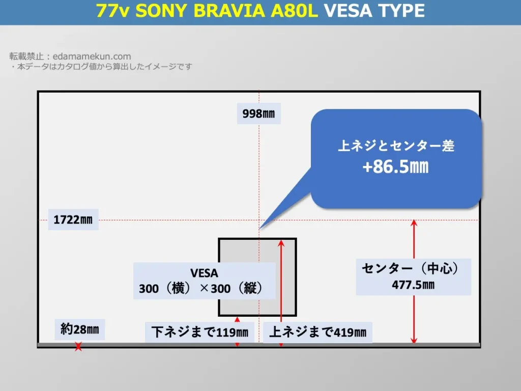 ソニーブラビアXRJ-77A80LのVESAポイントとセンター位置を解説したオリジナル画像