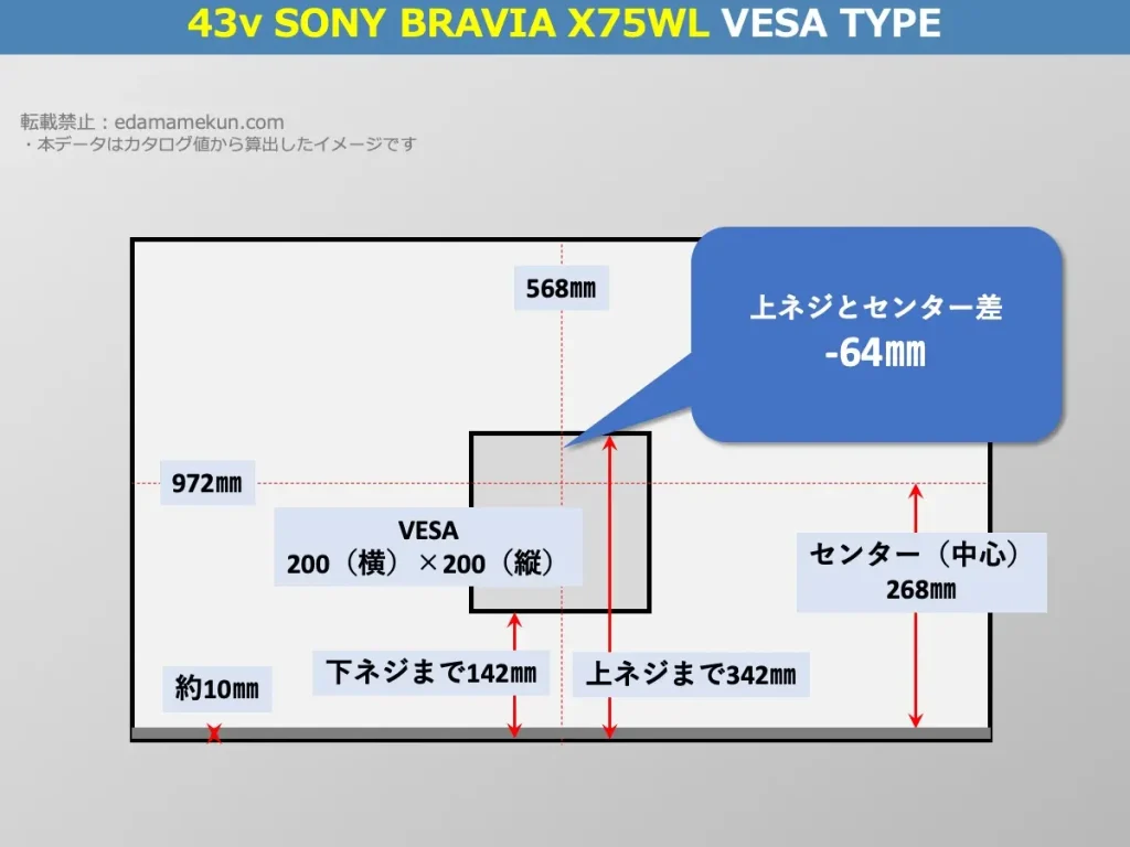 ソニーブラビアXJ-43X75WLのVESAポイントとセンター位置を解説したオリジナル画像