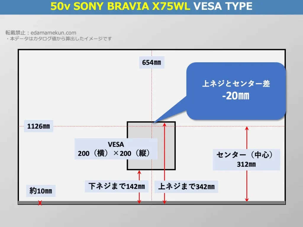 ソニーブラビアXJ-50X75WLのVESAポイントとセンター位置を解説したオリジナル画像