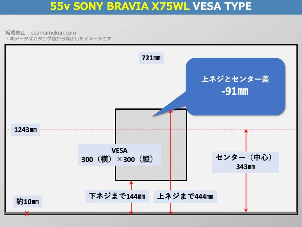 ソニーブラビアXJ-55X75WLのVESAポイントとセンター位置を解説したオリジナル画像