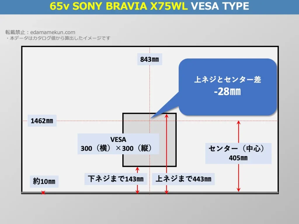 ソニーブラビアXJ-65X75WLのVESAポイントとセンター位置を解説したオリジナル画像