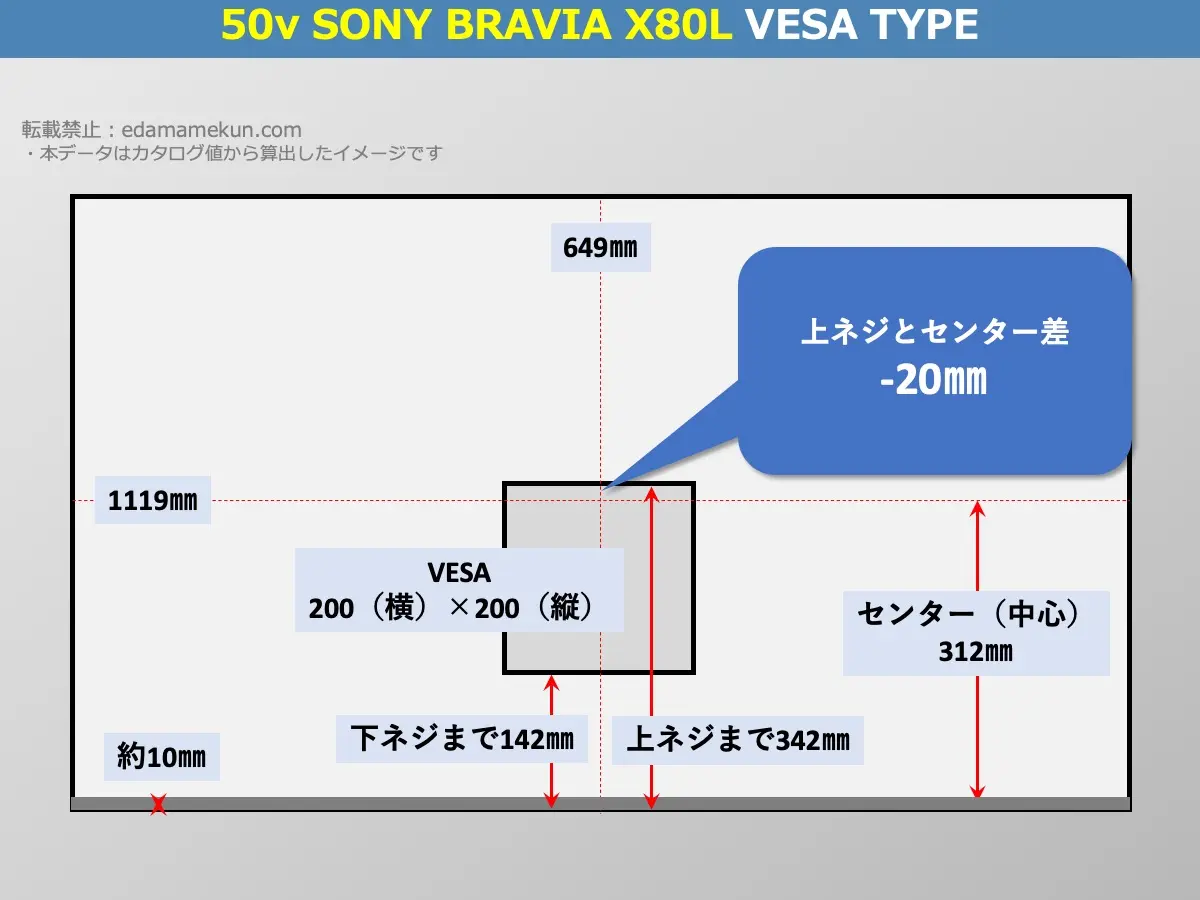 ソニーブラビアXJ-50X80LのVESAポイントとセンター位置を解説したオリジナル画像