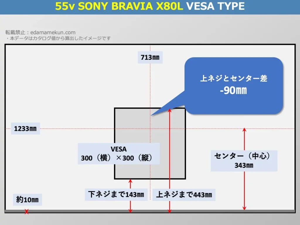 ソニーブラビアXJ-55X80LのVESAポイントとセンター位置を解説したオリジナル画像