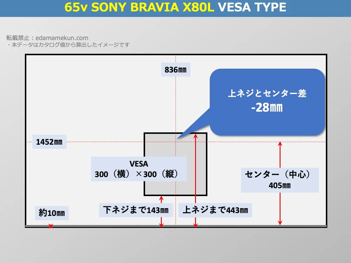ソニーブラビアXJ-65X80LのVESAポイントとセンター位置を解説したオリジナル画像