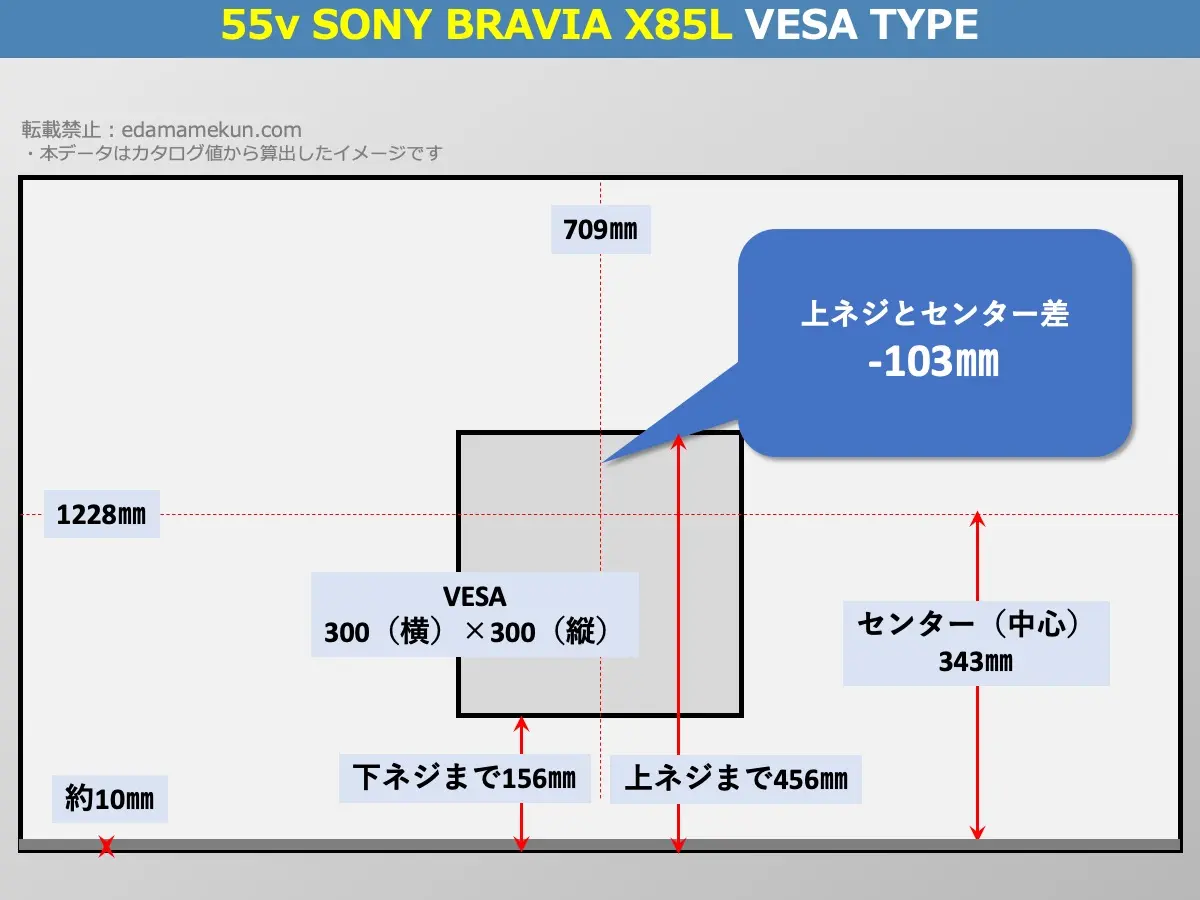 ソニーブラビアXJ-55X85LのVESAポイントとセンター位置を解説したオリジナル画像