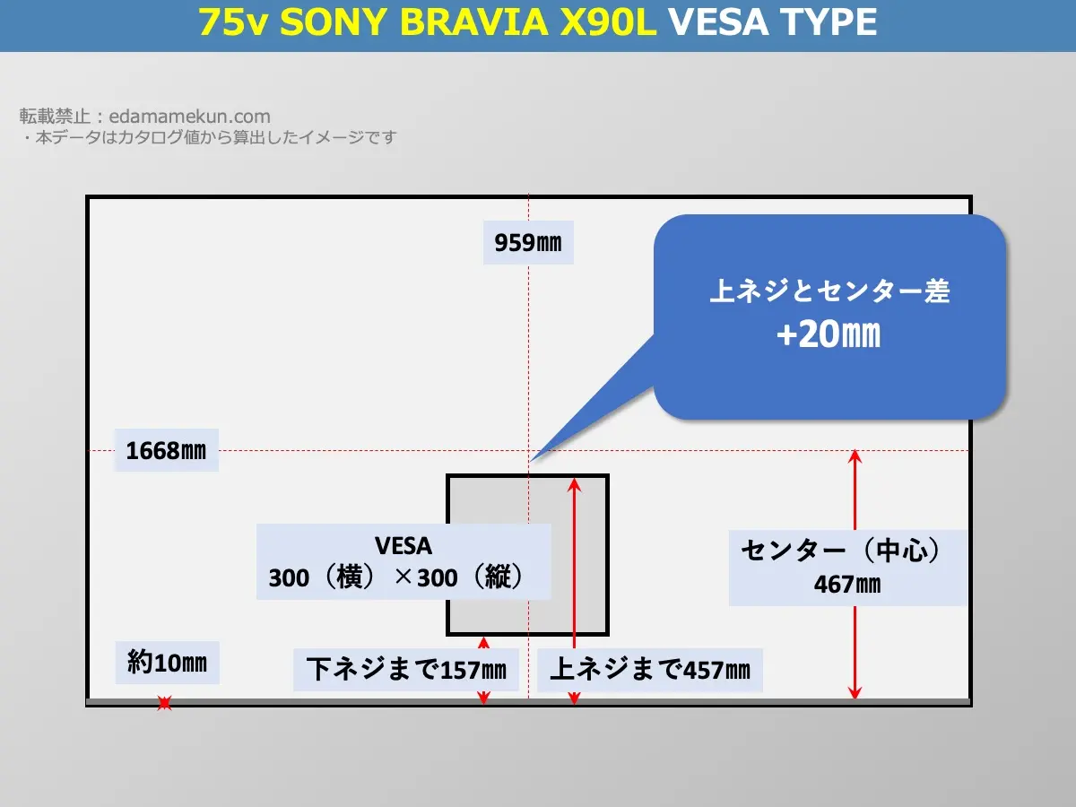 ソニーブラビアXRJ-75X90LのVESAポイントとセンター位置を解説したオリジナル画像