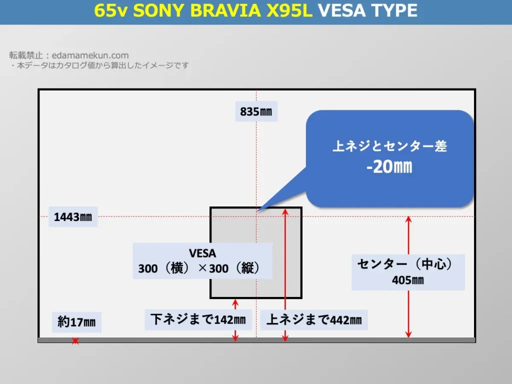 ソニーブラビアXRJ-65X95LのVESAポイントとセンター位置を解説したオリジナル画像