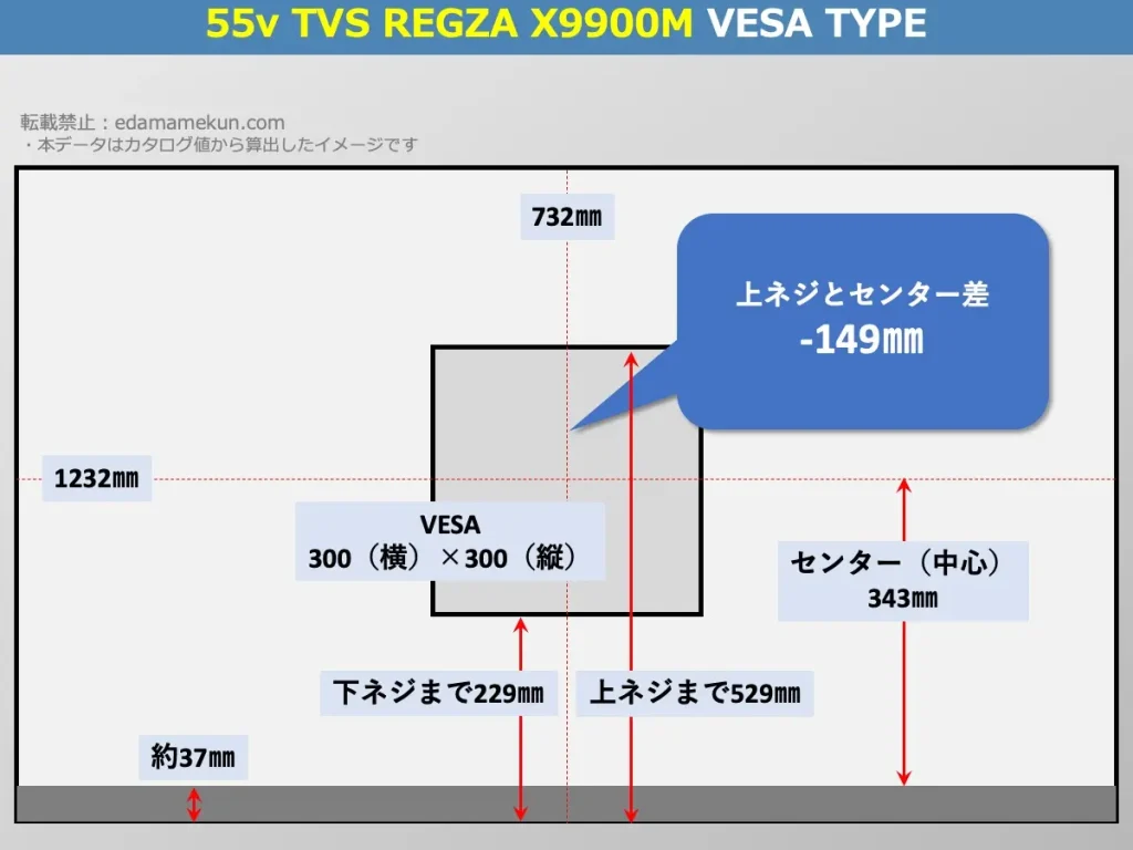TVS REGZA(旧東芝) レグザ55X9900MのVESAポイントとセンター位置を解説したオリジナル画像