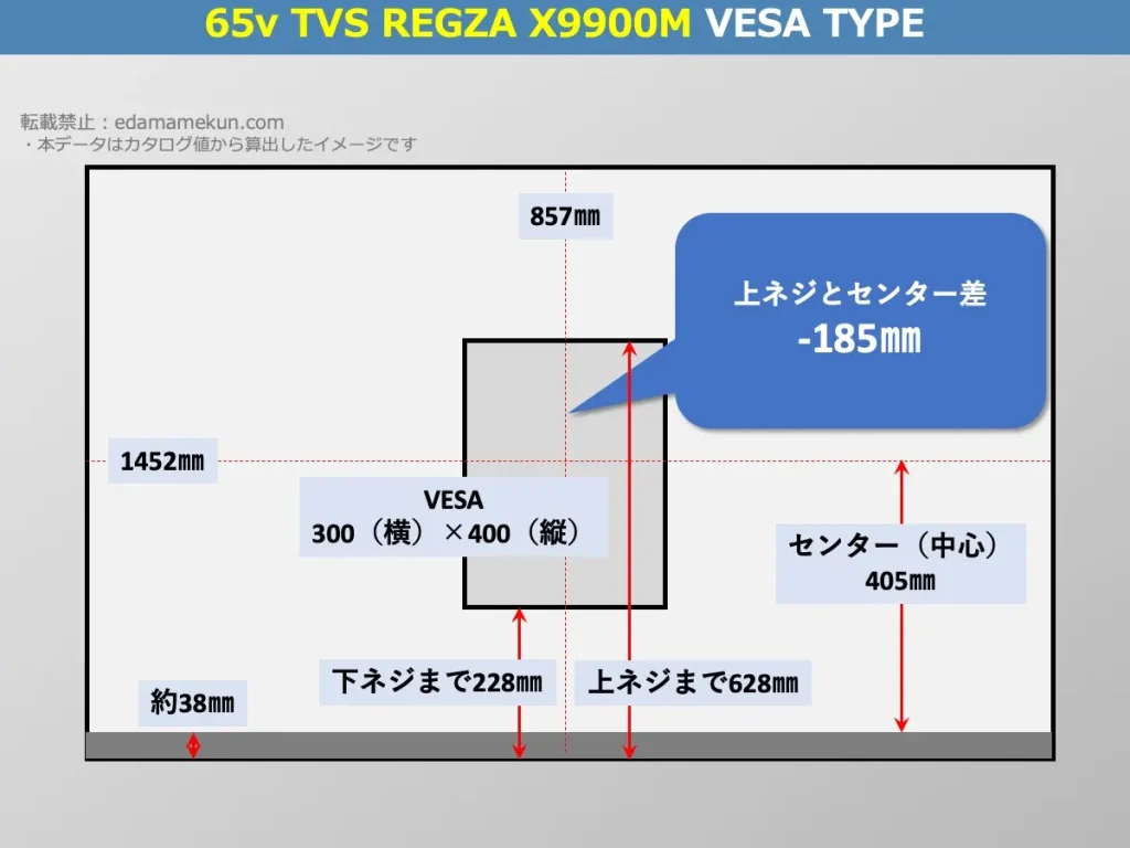 TVS REGZA(旧東芝) レグザ65X9900MのVESAポイントとセンター位置を解説したオリジナル画像