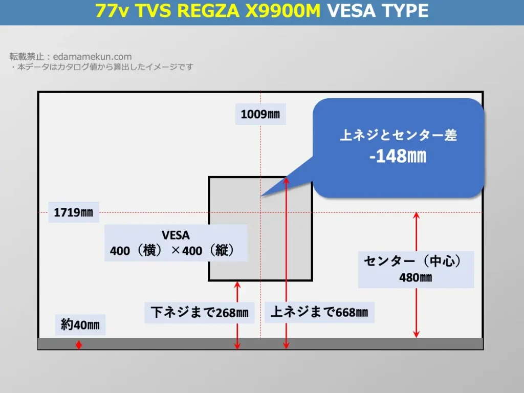TVS REGZA(旧東芝) レグザ77X9900MのVESAポイントとセンター位置を解説したオリジナル画像