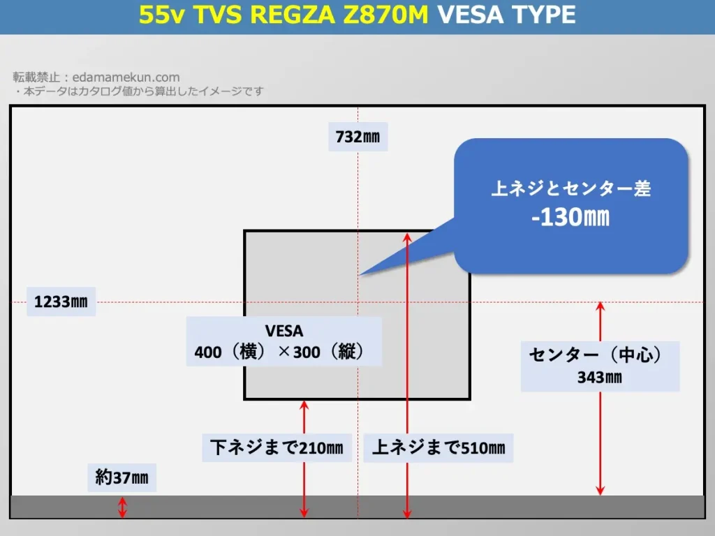 TVS REGZA(旧東芝) レグザ55Z870MのVESAポイントとセンター位置を解説したオリジナル画像