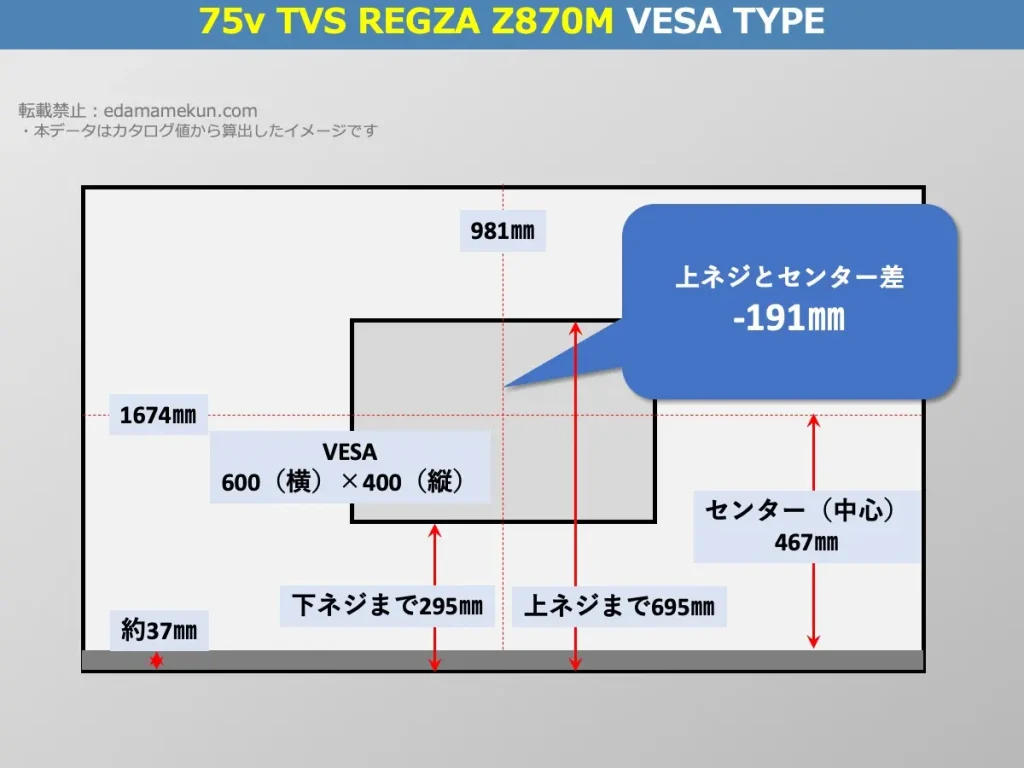 TVS REGZA(旧東芝) レグザ75Z870MのVESAポイントとセンター位置を解説したオリジナル画像