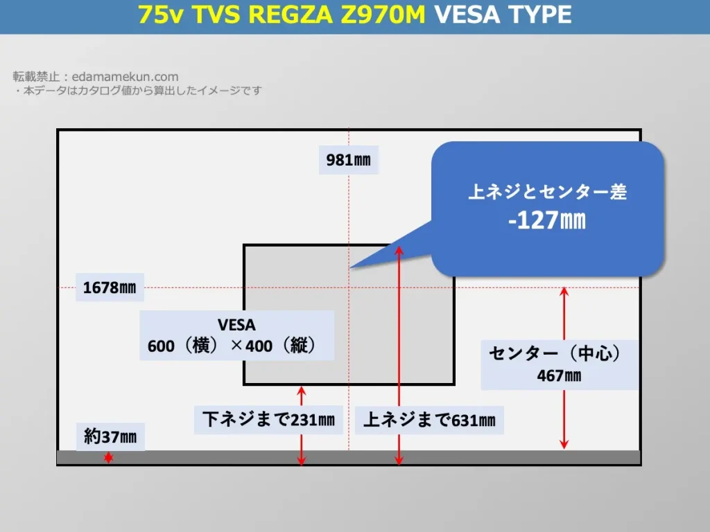 TVS REGZA(旧東芝) レグザ75Z970MのVESAポイントとセンター位置を解説したオリジナル画像