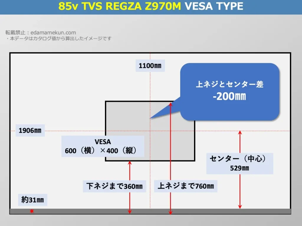 TVS REGZA(旧東芝) レグザ85Z970MのVESAポイントとセンター位置を解説したオリジナル画像
