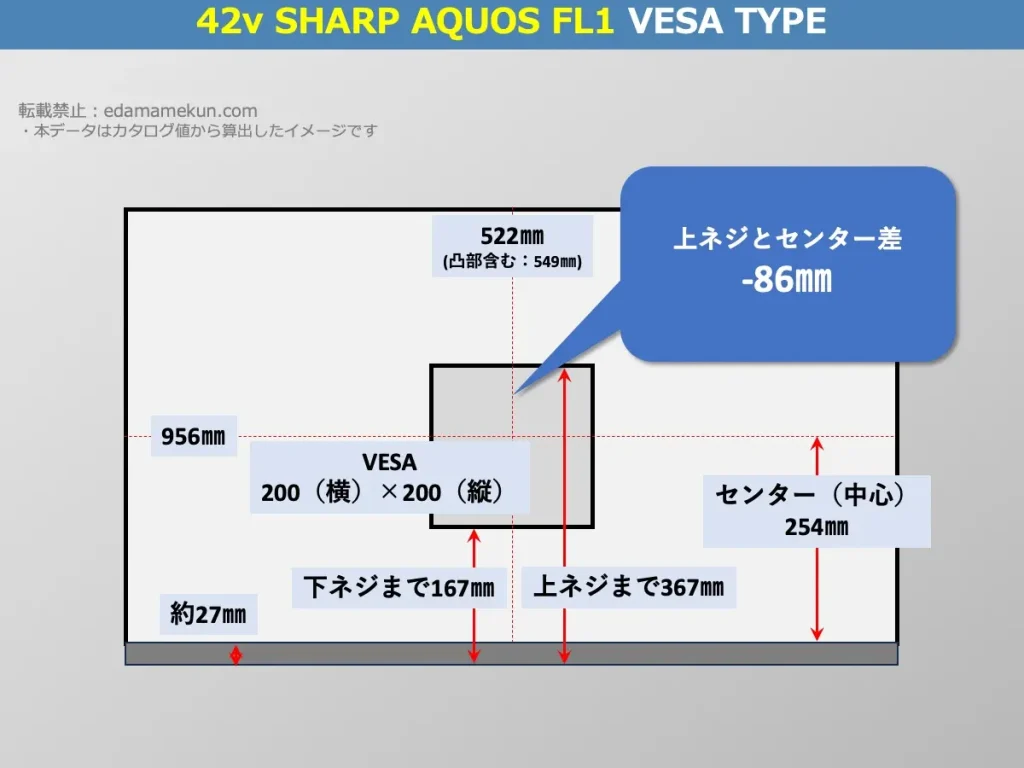 シャープアクオス4T-C42FL1のVESAポイントとセンター位置を解説したオリジナル画像