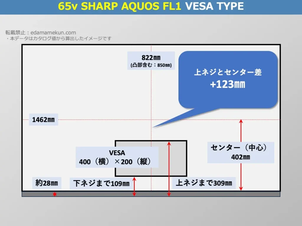 シャープアクオス4T-C65FL1のVESAポイントとセンター位置を解説したオリジナル画像
