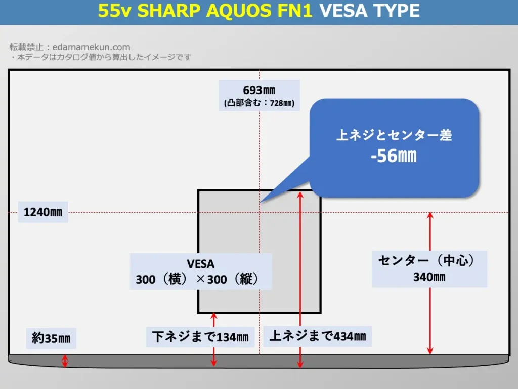 シャープアクオス4T-C55FN1のVESAポイントとセンター位置を解説したオリジナル画像