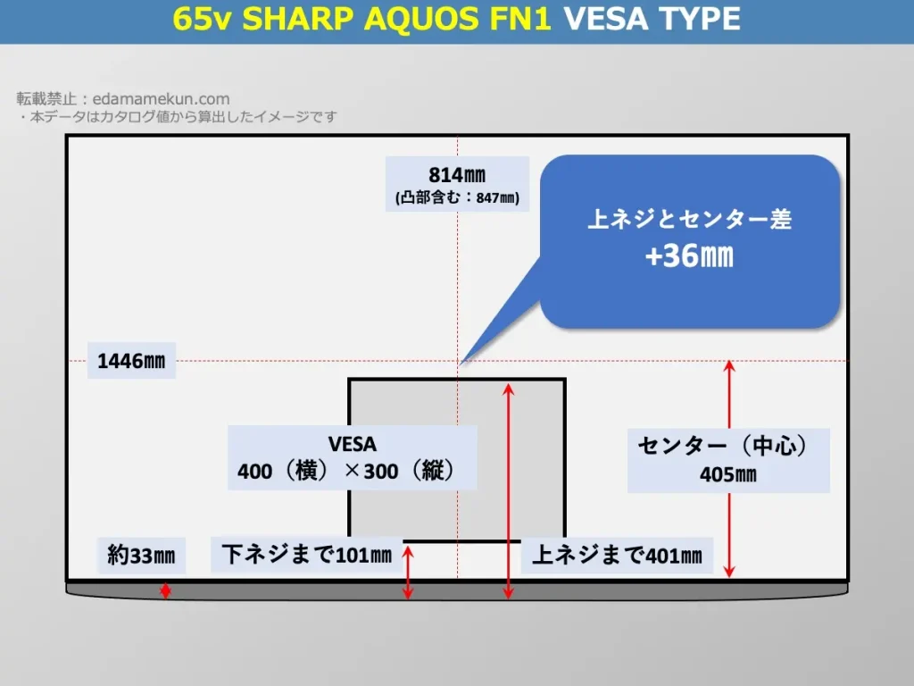 シャープアクオス4T-C65FN1のVESAポイントとセンター位置を解説したオリジナル画像