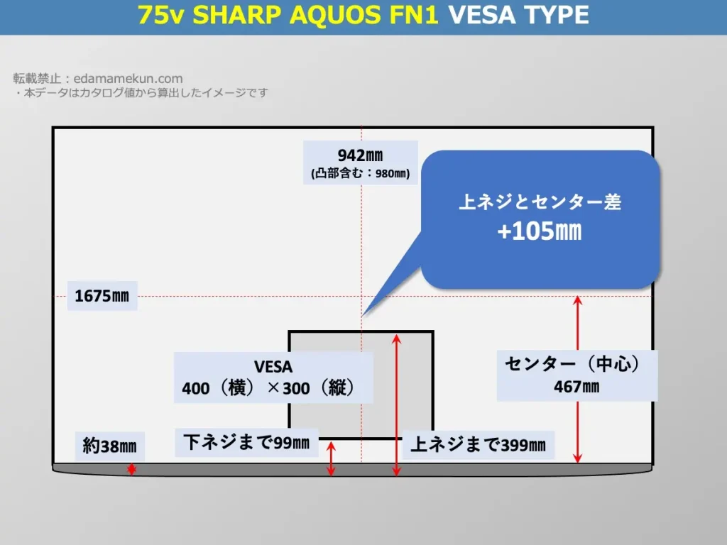 シャープアクオス4T-C75FN1のVESAポイントとセンター位置を解説したオリジナル画像