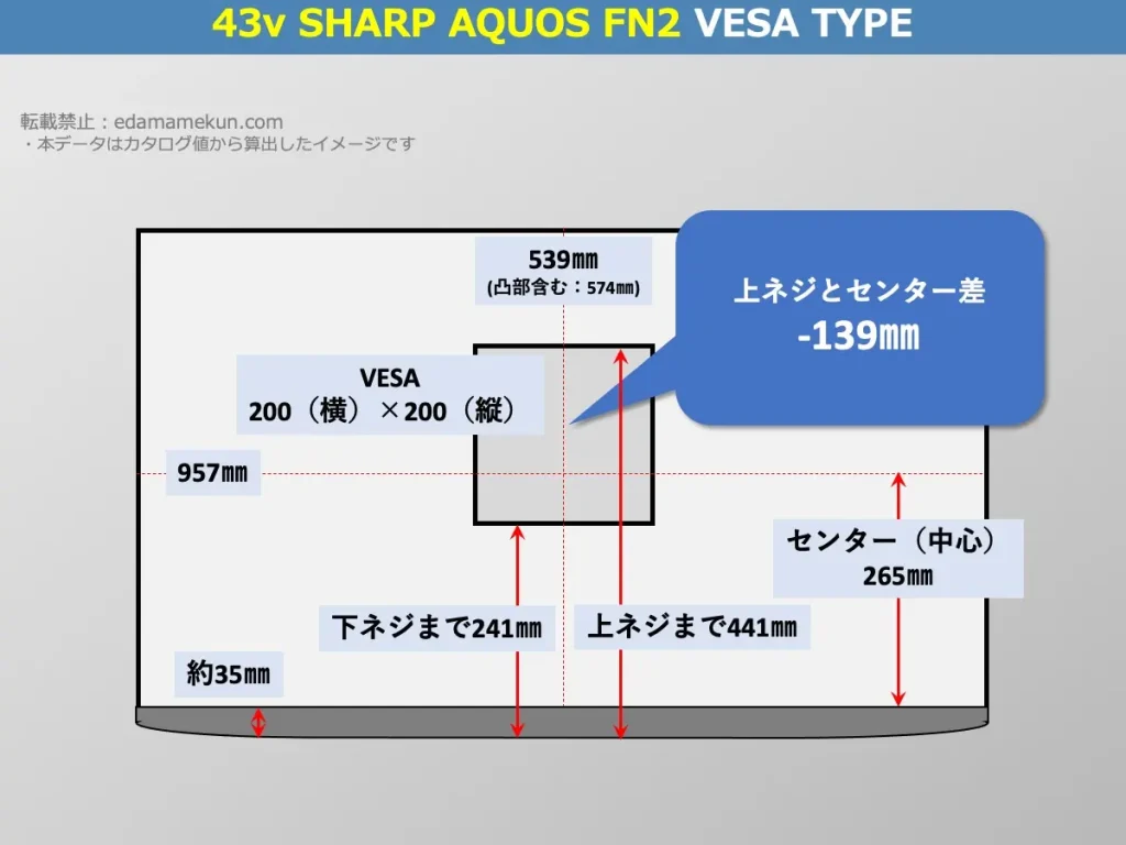 シャープアクオス4T-C43FN2のVESAポイントとセンター位置を解説したオリジナル画像