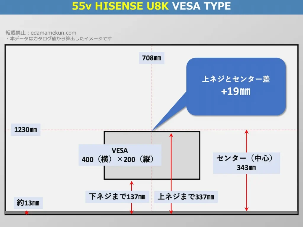 ハイセンス 55U8KのVESAポイントとセンター位置を解説したオリジナル画像