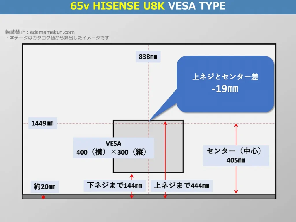 ハイセンス 65U8KのVESAポイントとセンター位置を解説したオリジナル画像