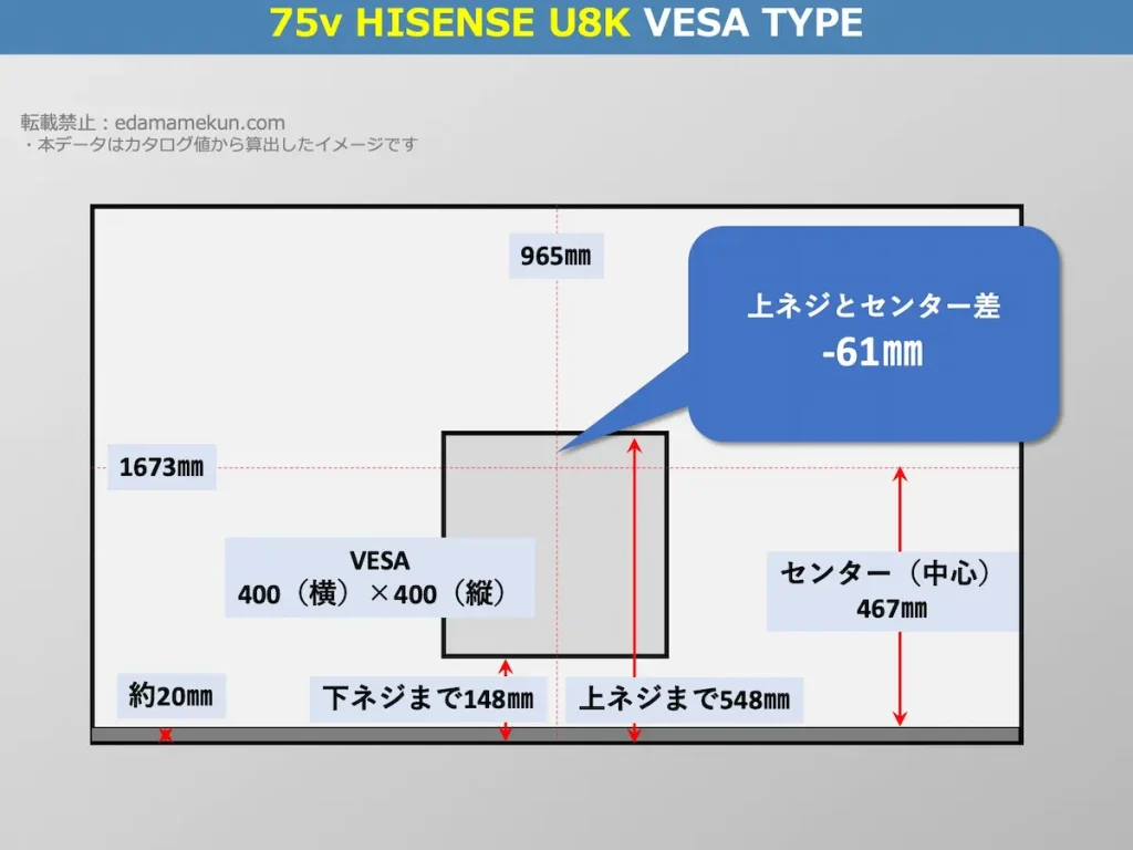 ハイセンス 75U8KのVESAポイントとセンター位置を解説したオリジナル画像