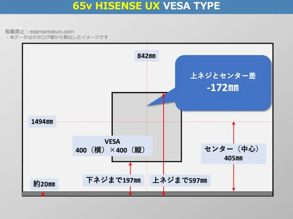 ハイセンス 65UXのVESAポイントとセンター位置を解説したオリジナル画像
