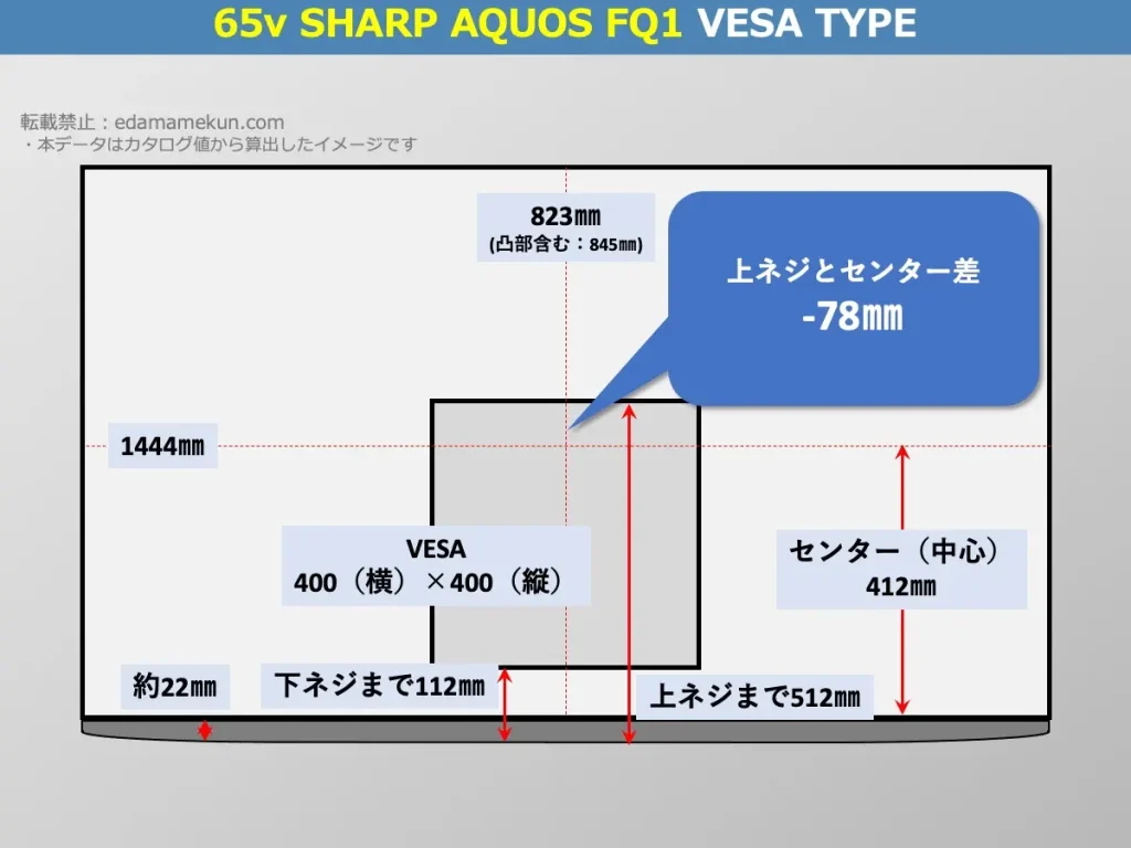 シャープアクオス4T-C65FQ1のVESAポイントとセンター位置を解説したオリジナル画像