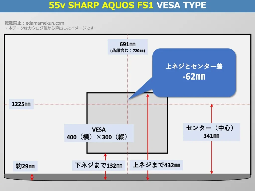 シャープアクオス4T-C55FS1のVESAポイントとセンター位置を解説したオリジナル画像