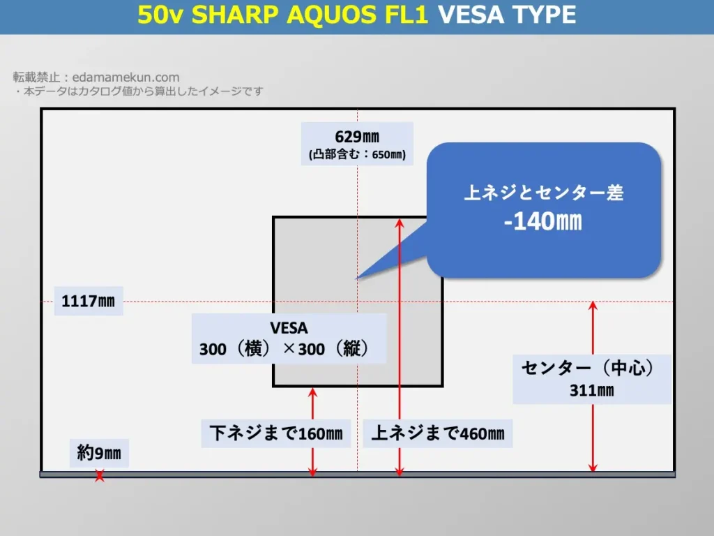 シャープアクオス4T-C50FL1のVESAポイントとセンター位置を解説したオリジナル画像