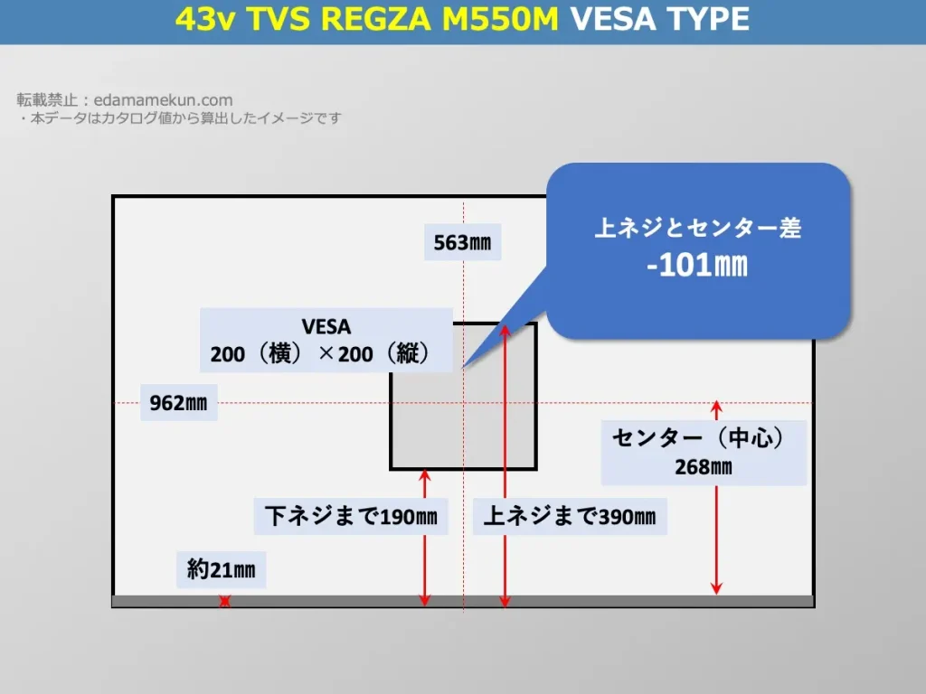 TVS REGZA(旧東芝) レグザ43M550MのVESAポイントとセンター位置を解説したオリジナル画像