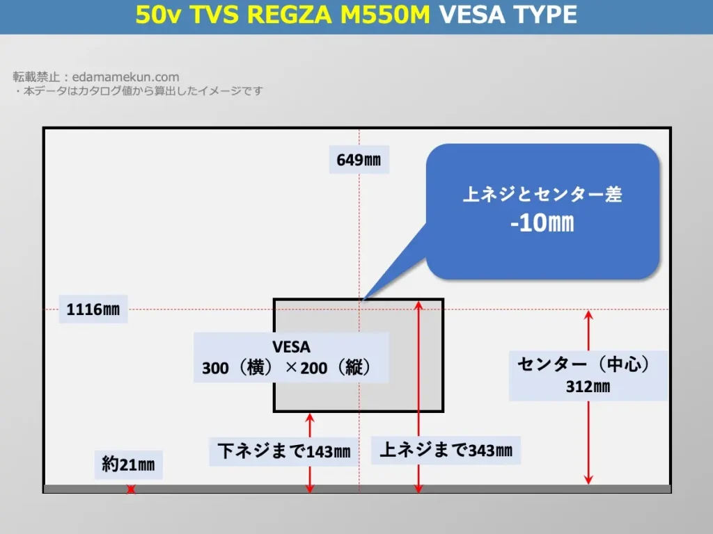TVS REGZA(旧東芝) レグザ50M550MのVESAポイントとセンター位置を解説したオリジナル画像