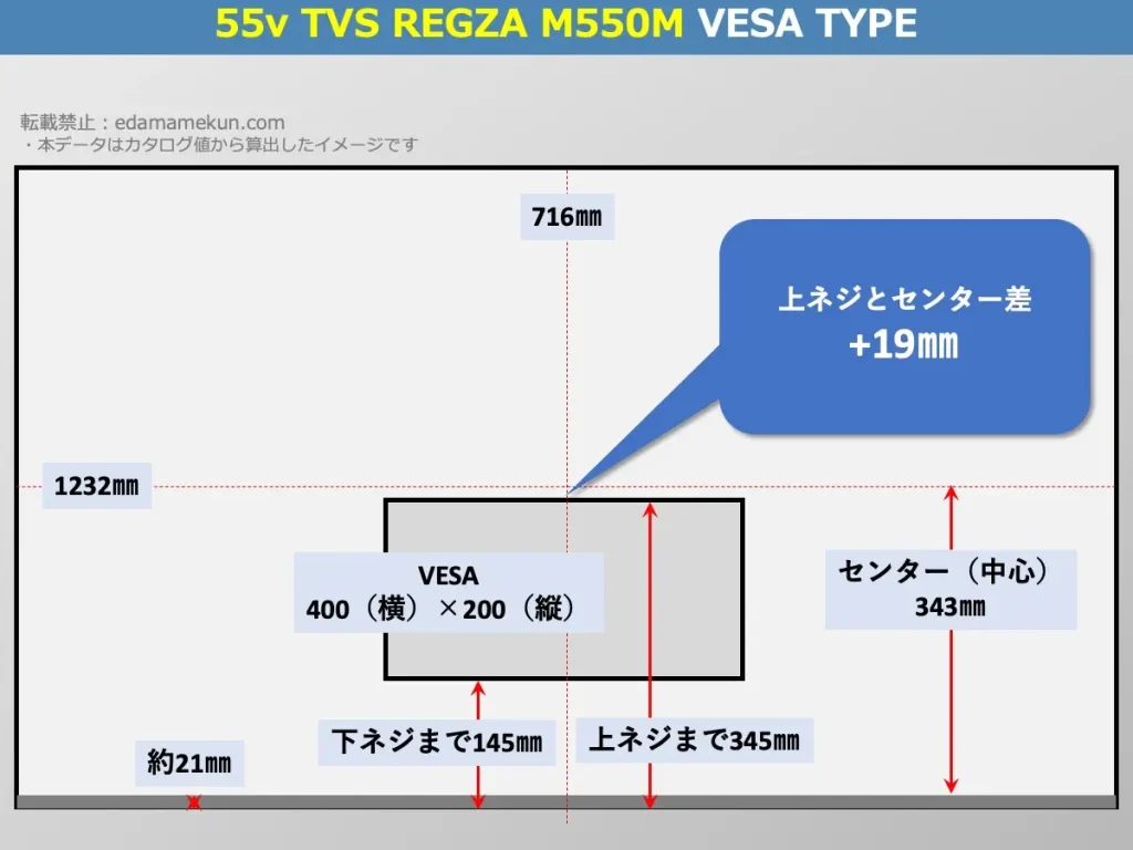 TVS REGZA(旧東芝) レグザ55M550MのVESAポイントとセンター位置を解説したオリジナル画像