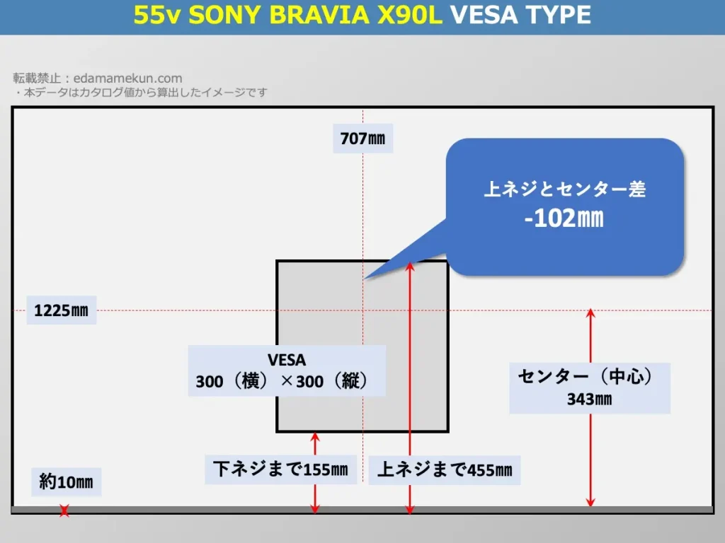 ソニーブラビアXRJ-55X90LのVESAポイントとセンター位置を解説したオリジナル画像
