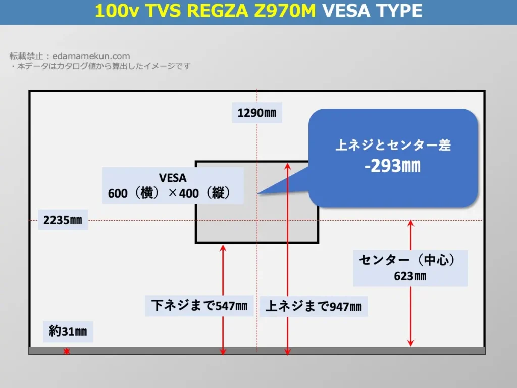 TVS REGZA(旧東芝) レグザ100Z970MのVESAポイントとセンター位置を解説したオリジナル画像