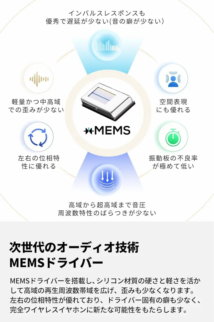 SUNDPEATS Capsule3 Pro＋MEMSドライバーの優位性。